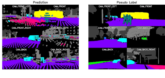 Figure 3 for MinkOcc: Towards real-time label-efficient semantic occupancy prediction