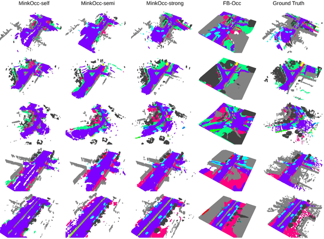 Figure 4 for MinkOcc: Towards real-time label-efficient semantic occupancy prediction