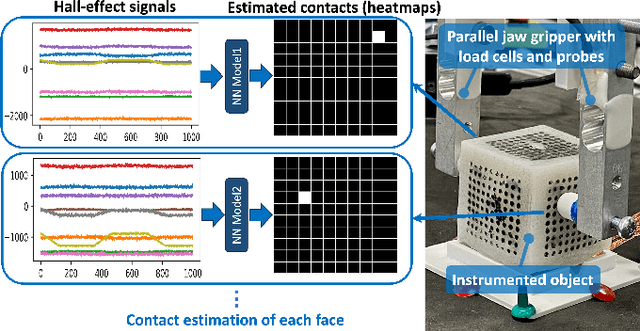 Figure 1 for Towards Assessing Compliant Robotic Grasping from First-Object Perspective via Instrumented Objects