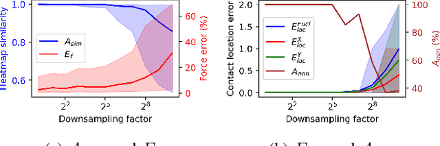 Figure 2 for Towards Assessing Compliant Robotic Grasping from First-Object Perspective via Instrumented Objects