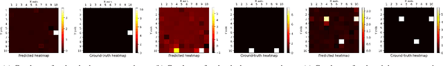 Figure 4 for Towards Assessing Compliant Robotic Grasping from First-Object Perspective via Instrumented Objects