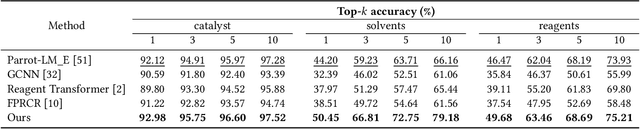 Figure 2 for Learning Chemical Reaction Representation with Reactant-Product Alignment