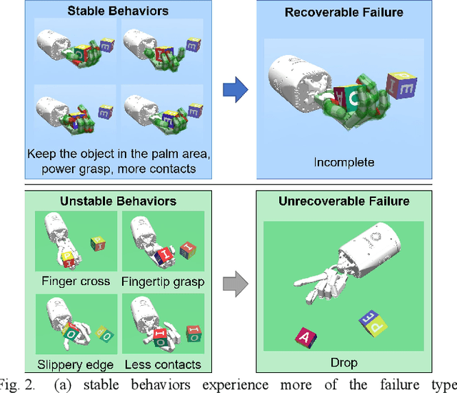 Figure 2 for Stable In-hand Manipulation with Finger Specific Multi-agent Shadow Reward
