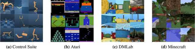 Figure 2 for Mastering Diverse Domains through World Models