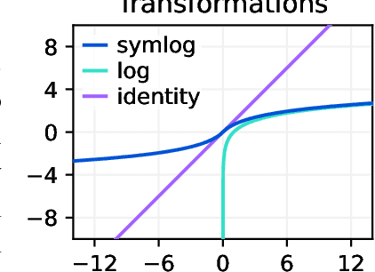 Figure 4 for Mastering Diverse Domains through World Models