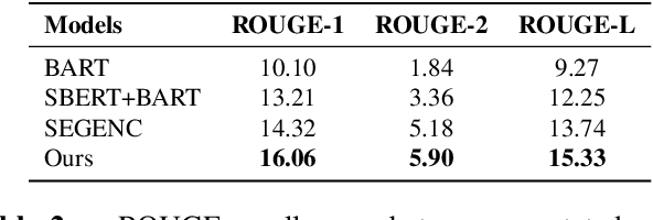 Figure 4 for Query-Utterance Attention with Joint modeling for Query-Focused Meeting Summarization