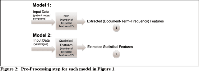 Figure 3 for Prediction of COPD Using Machine Learning, Clinical Summary Notes, and Vital Signs