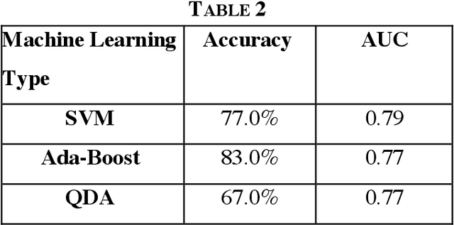 Figure 4 for Prediction of COPD Using Machine Learning, Clinical Summary Notes, and Vital Signs