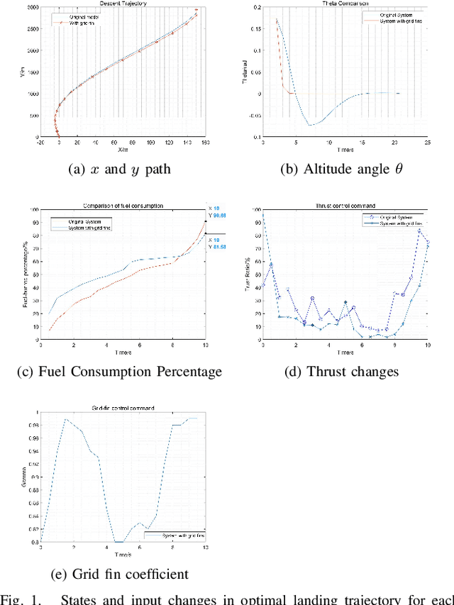 Figure 1 for Rocket Landing Control with Grid Fins and Path-following using MPC