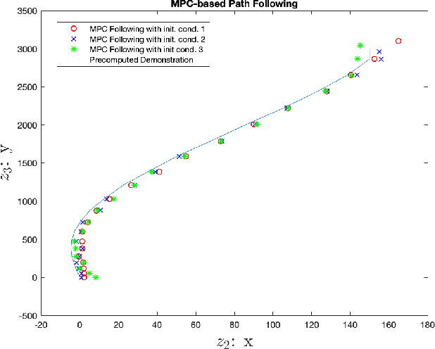 Figure 2 for Rocket Landing Control with Grid Fins and Path-following using MPC