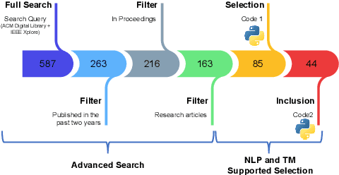 Figure 2 for A short review of the main concerns in A.I. development and application within the public sector supported by NLP and TM