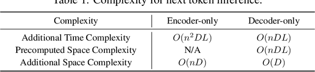 Figure 2 for ENTP: Encoder-only Next Token Prediction