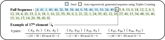 Figure 3 for ENTP: Encoder-only Next Token Prediction