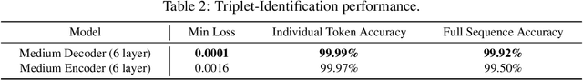 Figure 4 for ENTP: Encoder-only Next Token Prediction