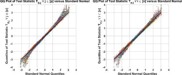 Figure 1 for Robust Non-adaptive Group Testing under Errors in Group Membership Specifications