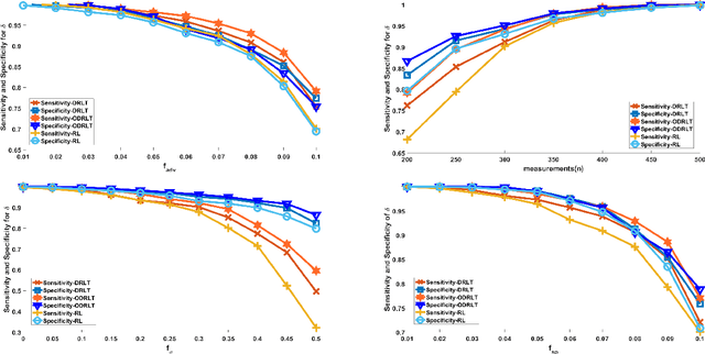 Figure 2 for Robust Non-adaptive Group Testing under Errors in Group Membership Specifications