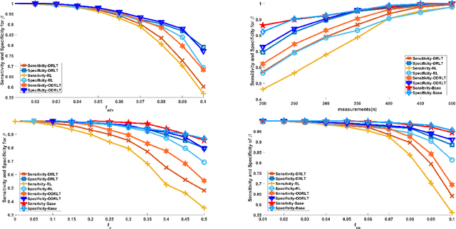 Figure 3 for Robust Non-adaptive Group Testing under Errors in Group Membership Specifications