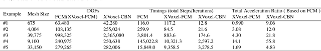 Figure 4 for XVoxel-Based Parametric Design Optimization of Feature Models