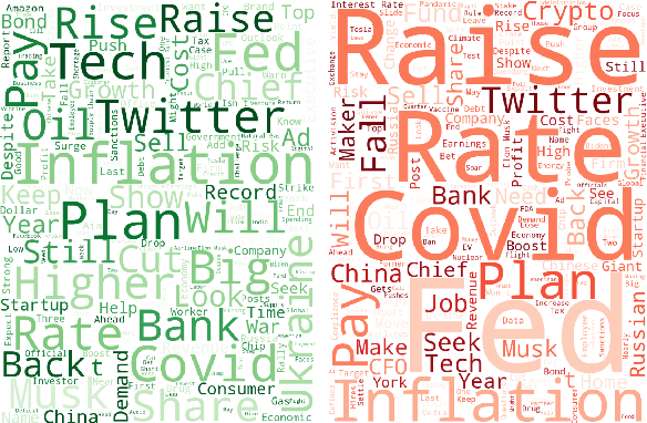 Figure 3 for AAPM: Large Language Model Agent-based Asset Pricing Models