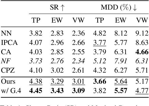 Figure 2 for AAPM: Large Language Model Agent-based Asset Pricing Models