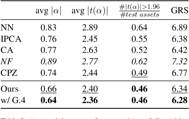 Figure 4 for AAPM: Large Language Model Agent-based Asset Pricing Models