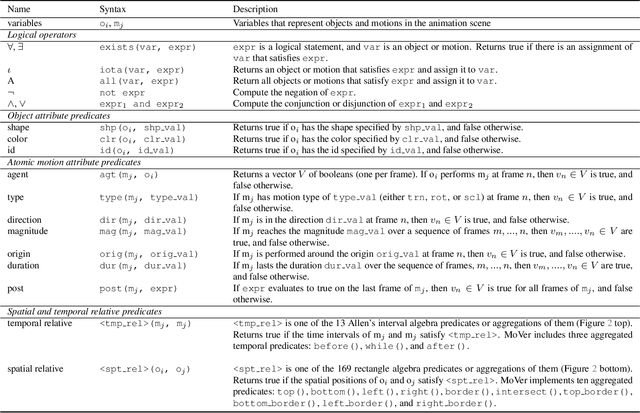 Figure 1 for MoVer: Motion Verification for Motion Graphics Animations