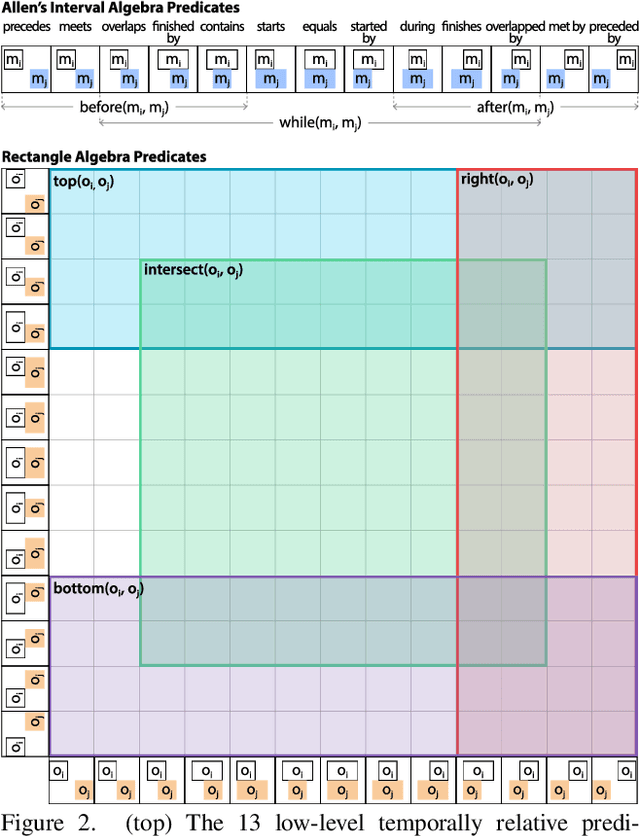 Figure 3 for MoVer: Motion Verification for Motion Graphics Animations