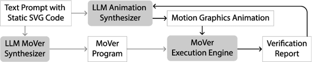 Figure 2 for MoVer: Motion Verification for Motion Graphics Animations