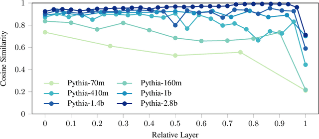 Figure 1 for Residual Stream Analysis with Multi-Layer SAEs