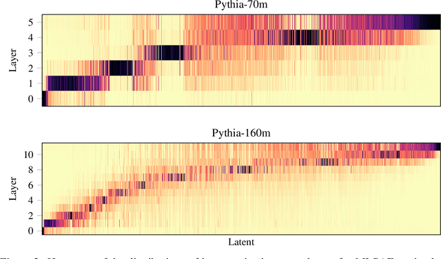 Figure 2 for Residual Stream Analysis with Multi-Layer SAEs