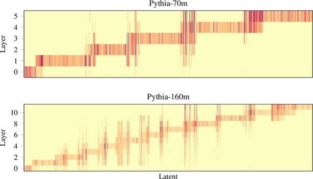 Figure 3 for Residual Stream Analysis with Multi-Layer SAEs