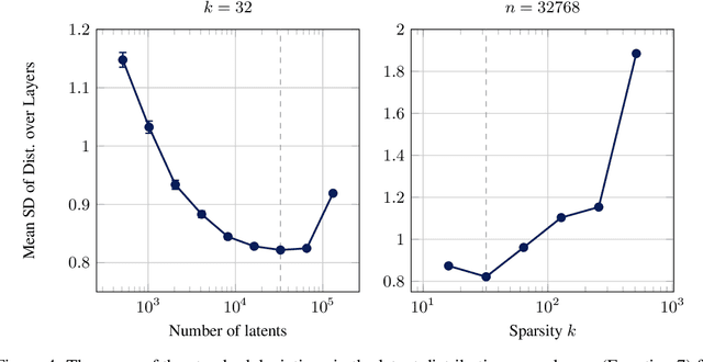 Figure 4 for Residual Stream Analysis with Multi-Layer SAEs