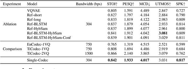 Figure 2 for Single-Codec: Single-Codebook Speech Codec towards High-Performance Speech Generation