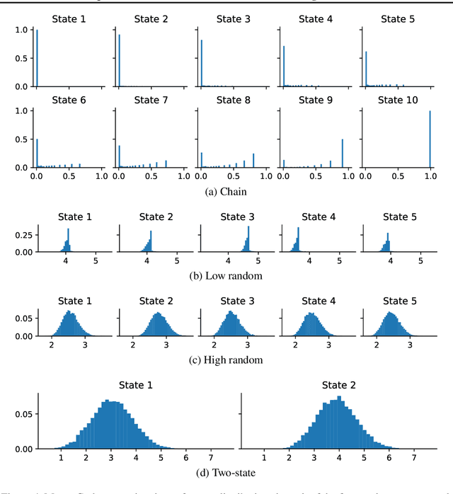 Figure 4 for Near-Minimax-Optimal Distributional Reinforcement Learning with a Generative Model