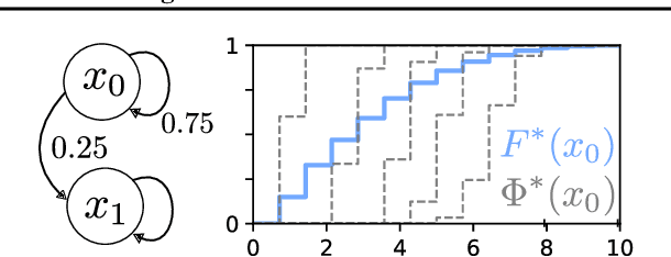 Figure 2 for Near-Minimax-Optimal Distributional Reinforcement Learning with a Generative Model