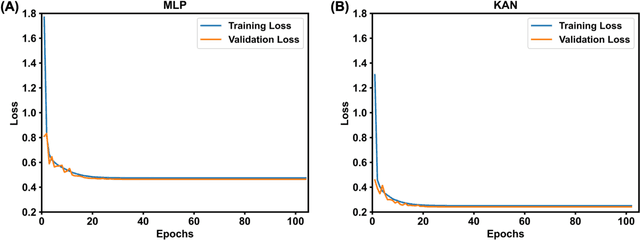 Figure 3 for CEST-KAN: Kolmogorov-Arnold Networks for CEST MRI Data Analysis