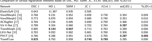 Figure 2 for Weakly supervised alignment and registration of MR-CT for cervical cancer radiotherapy