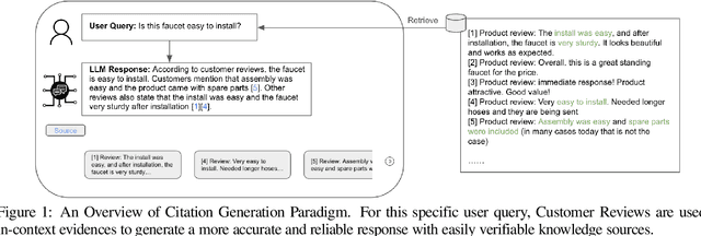 Figure 1 for Cite Before You Speak: Enhancing Context-Response Grounding in E-commerce Conversational LLM-Agents