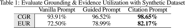Figure 2 for Cite Before You Speak: Enhancing Context-Response Grounding in E-commerce Conversational LLM-Agents