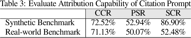Figure 4 for Cite Before You Speak: Enhancing Context-Response Grounding in E-commerce Conversational LLM-Agents