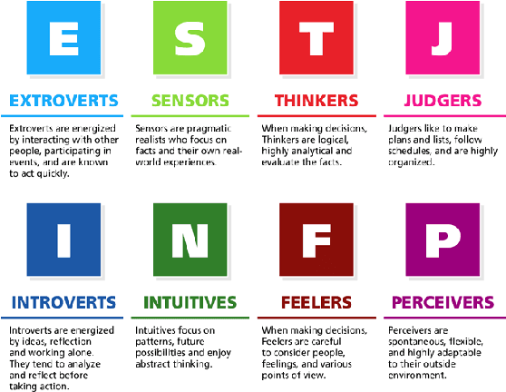 Figure 1 for Identifying Multiple Personalities in Large Language Models with External Evaluation