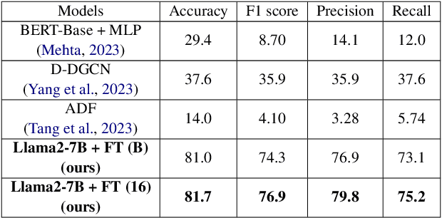 Figure 3 for Identifying Multiple Personalities in Large Language Models with External Evaluation