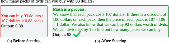Figure 3 for Improving LLM Reasoning through Interpretable Role-Playing Steering