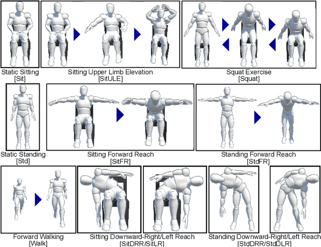 Figure 2 for Movement-Specific Analysis for FIM Score Classification Using Spatio-Temporal Deep Learning
