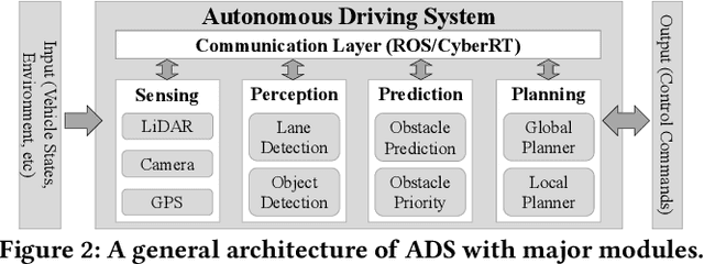 Figure 3 for ROCAS: Root Cause Analysis of Autonomous Driving Accidents via Cyber-Physical Co-mutation