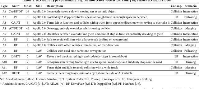 Figure 4 for ROCAS: Root Cause Analysis of Autonomous Driving Accidents via Cyber-Physical Co-mutation