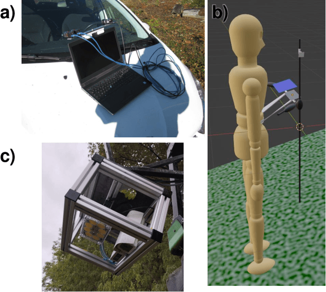 Figure 3 for Challenges in automatic and selective plant-clearing