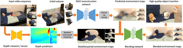 Figure 3 for Spatiotemporally Consistent HDR Indoor Lighting Estimation