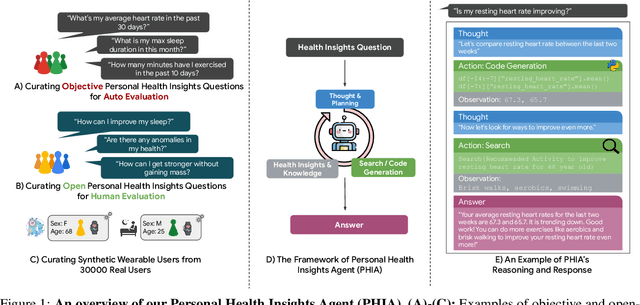 Figure 1 for Transforming Wearable Data into Health Insights using Large Language Model Agents