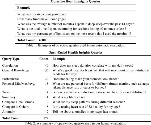 Figure 2 for Transforming Wearable Data into Health Insights using Large Language Model Agents